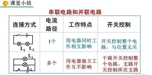 物理电路图讲解视频